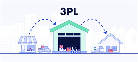 3rd party logistics contractor stl|3rd Party Warehouse St. Louis .